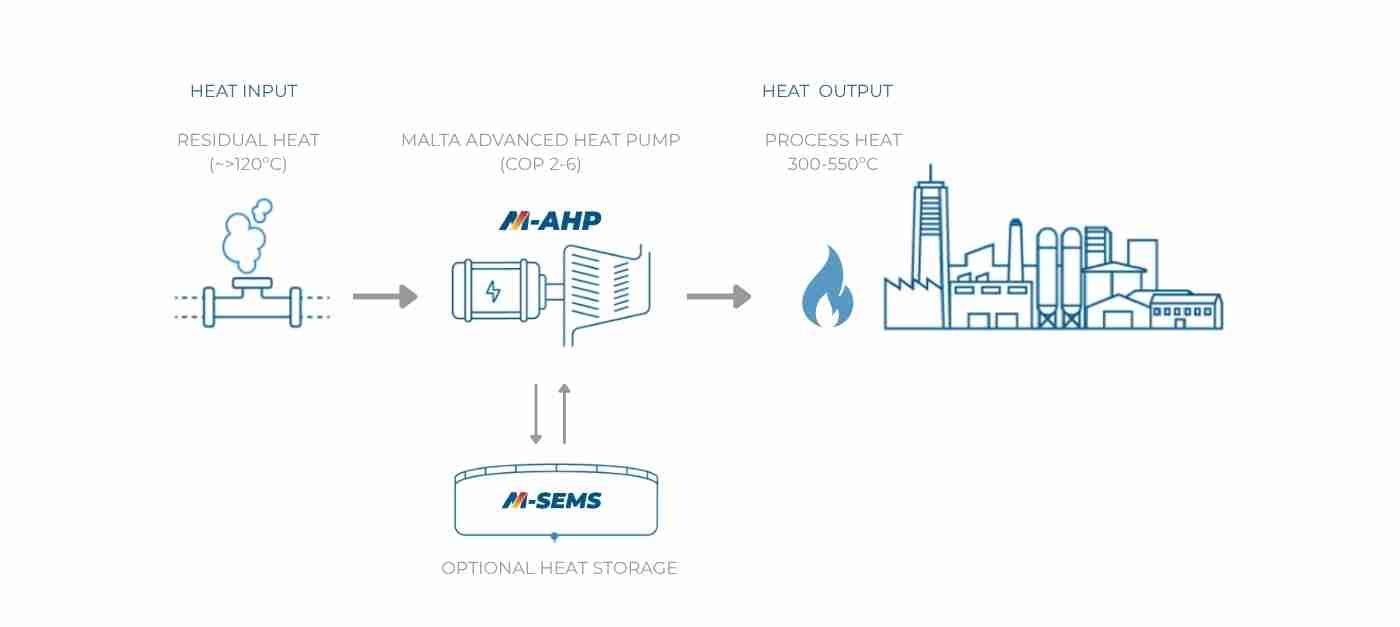 Malta AHP diagram web (1)