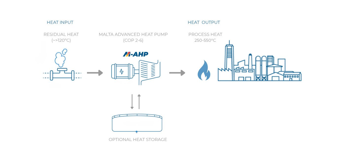 Malta AHP diagram web 2