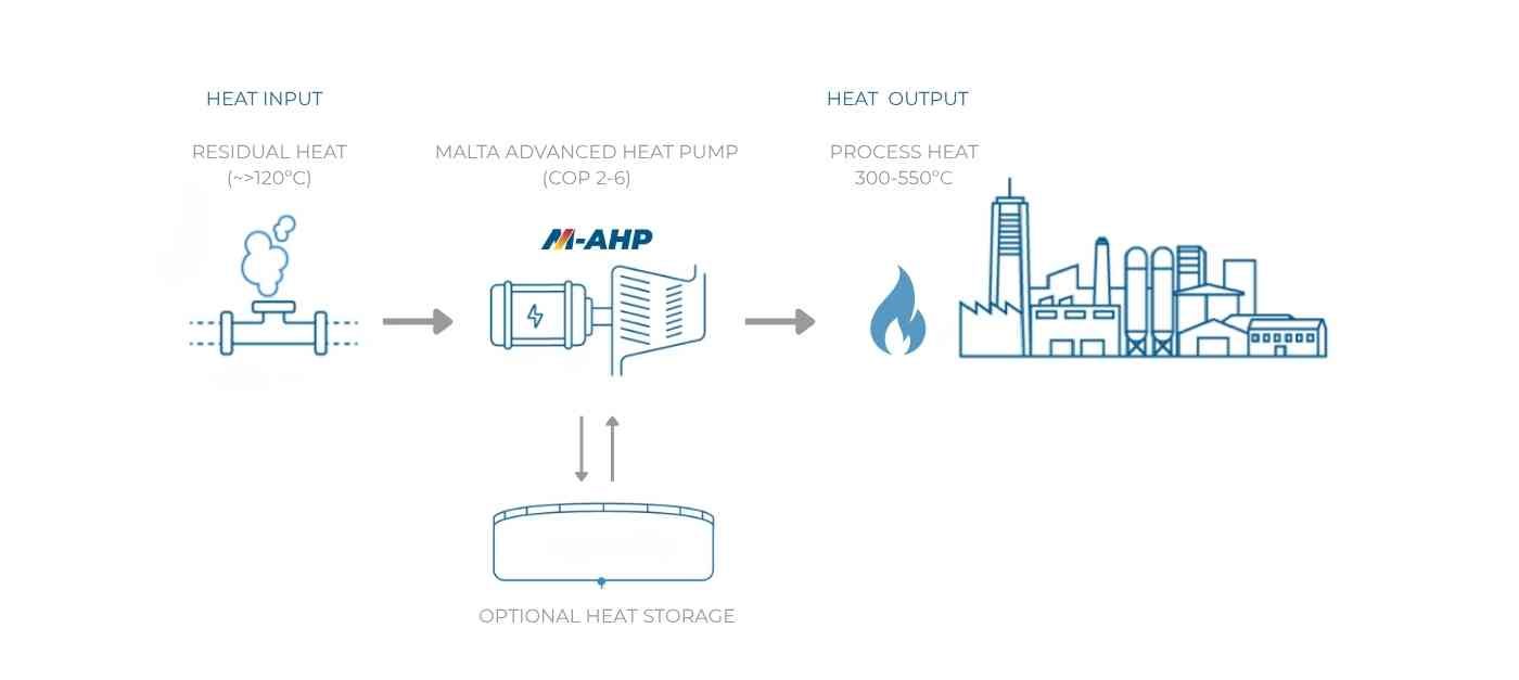 Malta AHP diagram web (3)